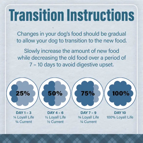 Transition Instructions for Loyall Life Large Breed Adult Lamb Meal and Brown Rice Dog Food