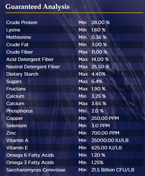 Guaranteed Nutrient Analysis chart for E-Tec Balancer Pellet horse feed