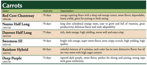 Danvers Half Long Carrots Label