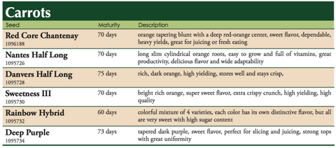 red Core Chantenay Carrot Label