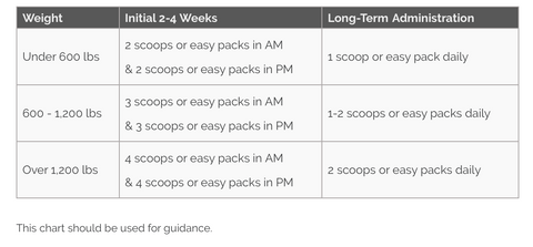 Cosequin Joint Health Label