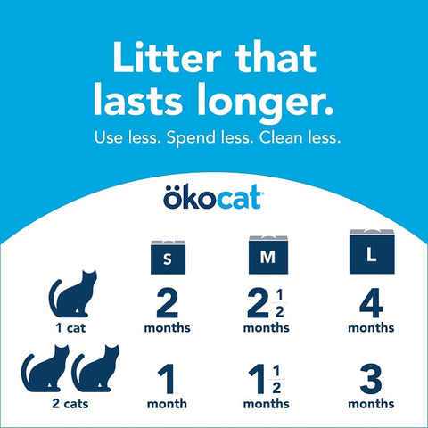 Okocat Original Premium Clumping Litter Label