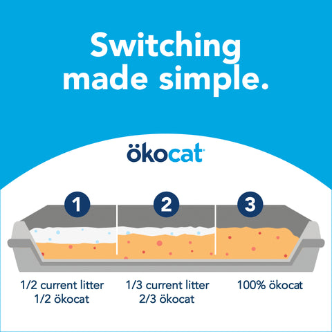 Okocat Original Premium Clumping Litter Label