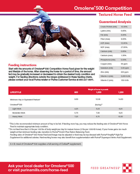 Purina Omolene Competition Performance Label