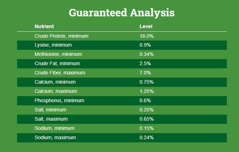 Country Feeds Chick Starter Grower 18% Crumbles Medicated Chicken Feed