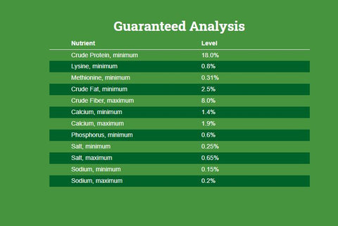 Nutrena Country Feeds All Flock Feed Label