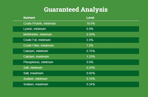 Country Feeds Chick Starter Grower Non-Medicated Chicken Feed