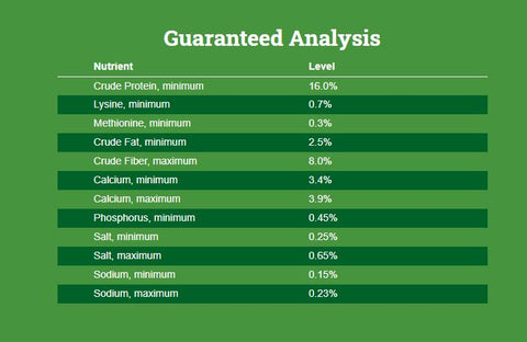 Nutrena Country Feeds 16% Layer Crumbles Chicken Feed