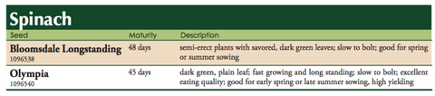 Bloomsdale Longstanding Spinach Label
