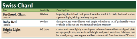 Bright Light Swiss Chard Label