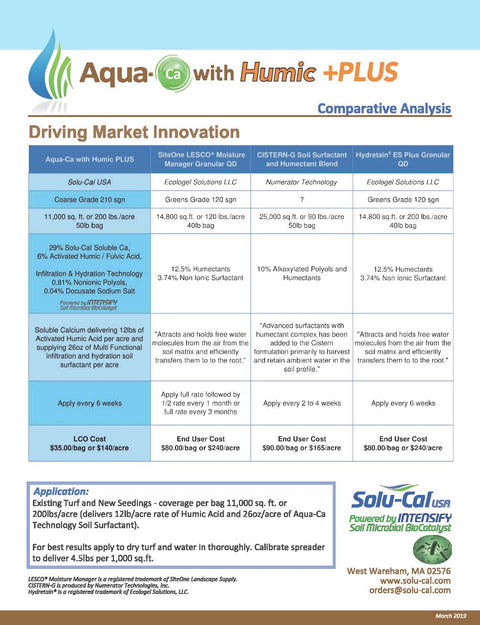 Aqua-Ca with Humic PLUS Soil Surfactant