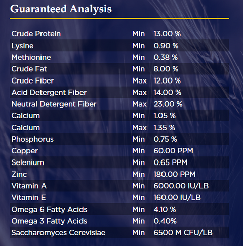 Guaranteed Nutrient Analysis Chart for East Coast Race Horse Feed