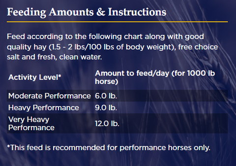 Feeding Directions for East Coast Race Horse Feed