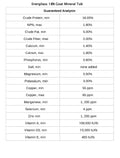 Energilass Goat Mineral Tub Nutrient Analysis