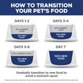 Hill's Science Diet Adult Indoor Chicken Recipe dry cat food bag showing kibble and product label.