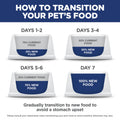 Hill's Science Diet Adult Chicken and Barley Recipe dry dog food bag with natural ingredients and branding visible.