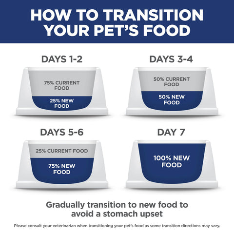 Hill's Science Diet Adult Chicken and Barley Recipe dry dog food bag with natural ingredients and branding visible.