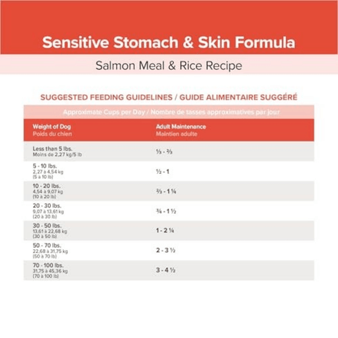 Blue Seal EnTrust sensitive stomach and skin dog food in a 35 lb bag, featuring a blue and white packaging design.