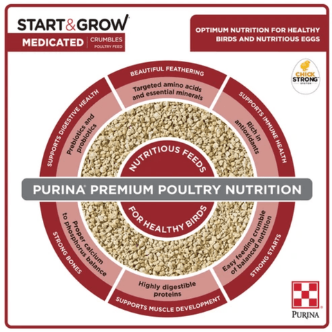 Purina Premium Poultry Nutrition Medicated Crumbles for Healthy Birds, featuring a circular graphic with a central pile of beige crumbles surrounded by red segments detailing health benefits, with brand logos for Start & Grow and Purina.