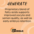 graphic for Sunglo Generate Pelleted supplement. A proprieytary blend of fatty acids supports inproved oocyte and semen quality as well as early embryo retention.