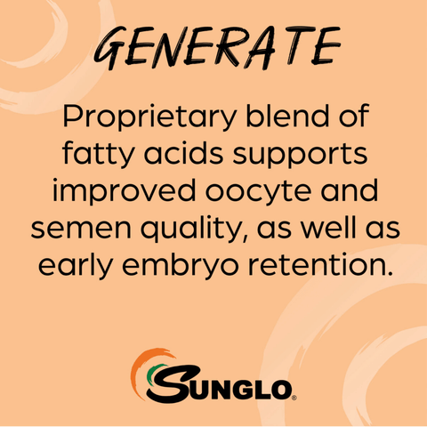 graphic for Sunglo Generate Pelleted supplement. A proprieytary blend of fatty acids supports inproved oocyte and semen quality as well as early embryo retention.