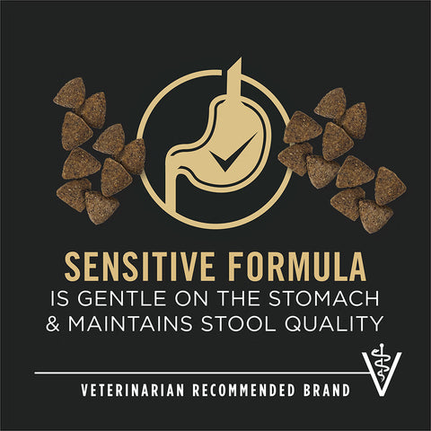 Bag of Purina Pro Plan Adult Sensitive Skin & Stomach Salmon and Rice Formula dry dog food with a scoop of kibble on a white background.