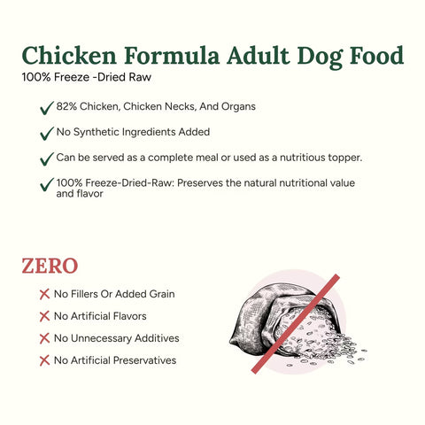 360 Pet Nutrition Chicken Complete Meal – 48 oz