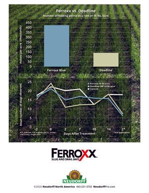 Ferroxx vs competitor Deadline spec sheet for slug control