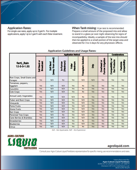 Agroliquid Fertilizer 2.5 Gallon Concentrate Label