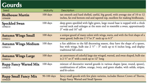 Description of some types of gourds