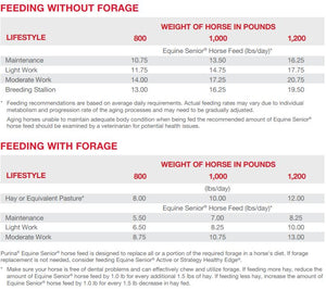 purina equine senior horse feed nutrition information