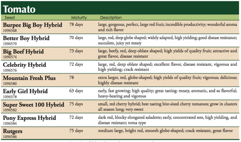 Super Sweet 100 Hybrid Tomato Label