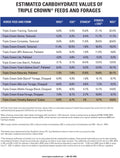 Triple Crown Growth Information