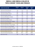 Triple Crown Growth Information