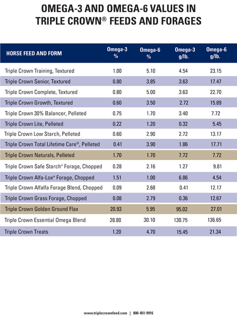 Triple Crown Growth Information