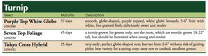Seven Top Foilage turnip Label